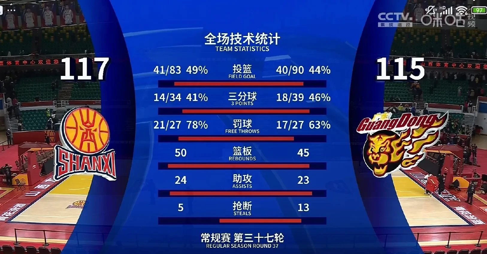 主帅战术精准，率领球队获得胜利