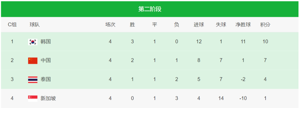 半岛综合体育官方app下载-梅斯豪取胜利，逐渐攀升积分榜