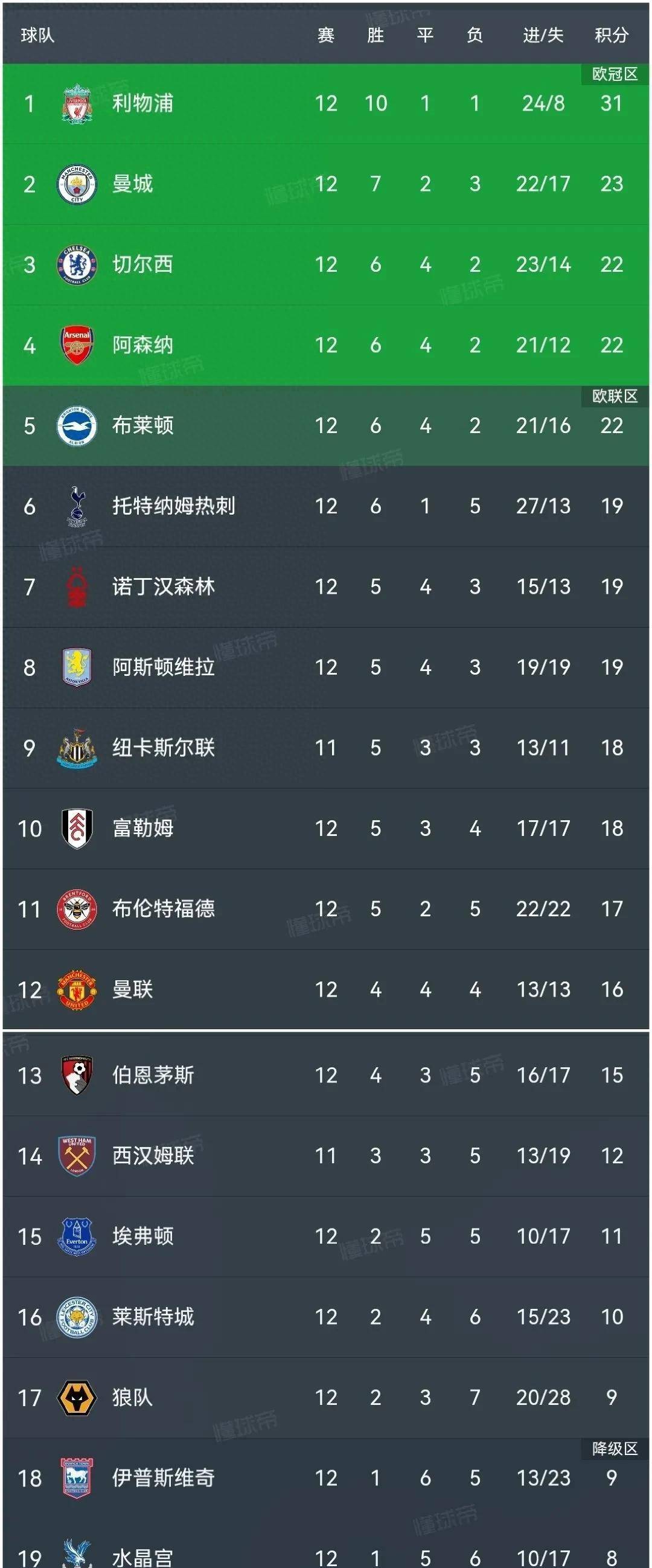 梅斯豪取胜利，逐渐攀升积分榜