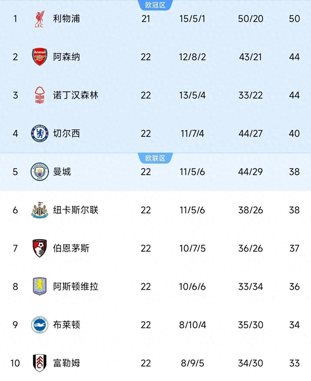 包含阿雅克肖客场失利，保级形势愈发严峻的词条