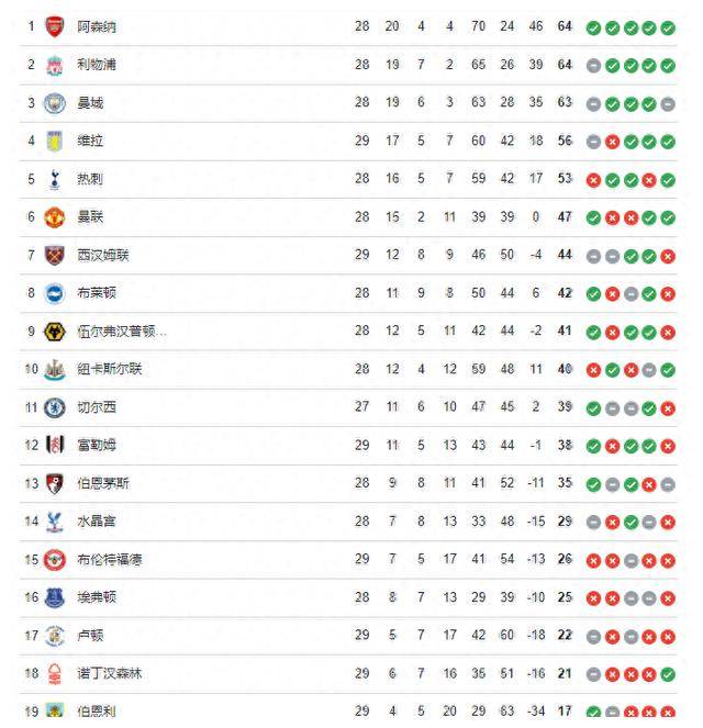 半岛体育登入-热刺力克对手，成功晋级英超四强