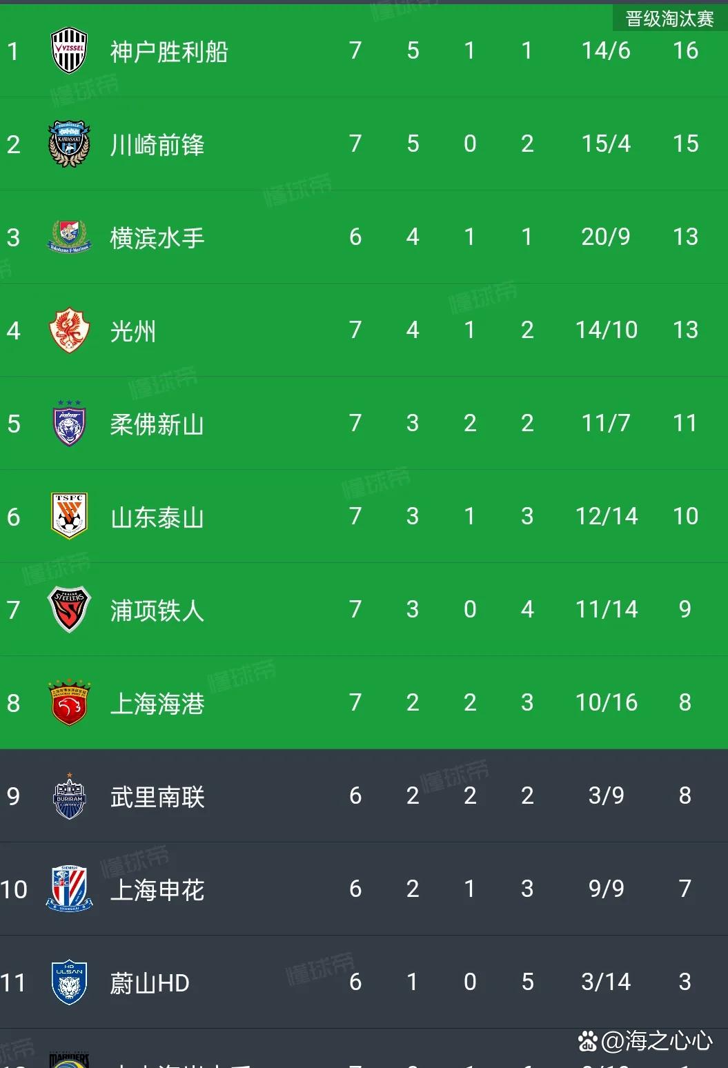 包含上港主场取胜，稳坐积分榜首位的词条